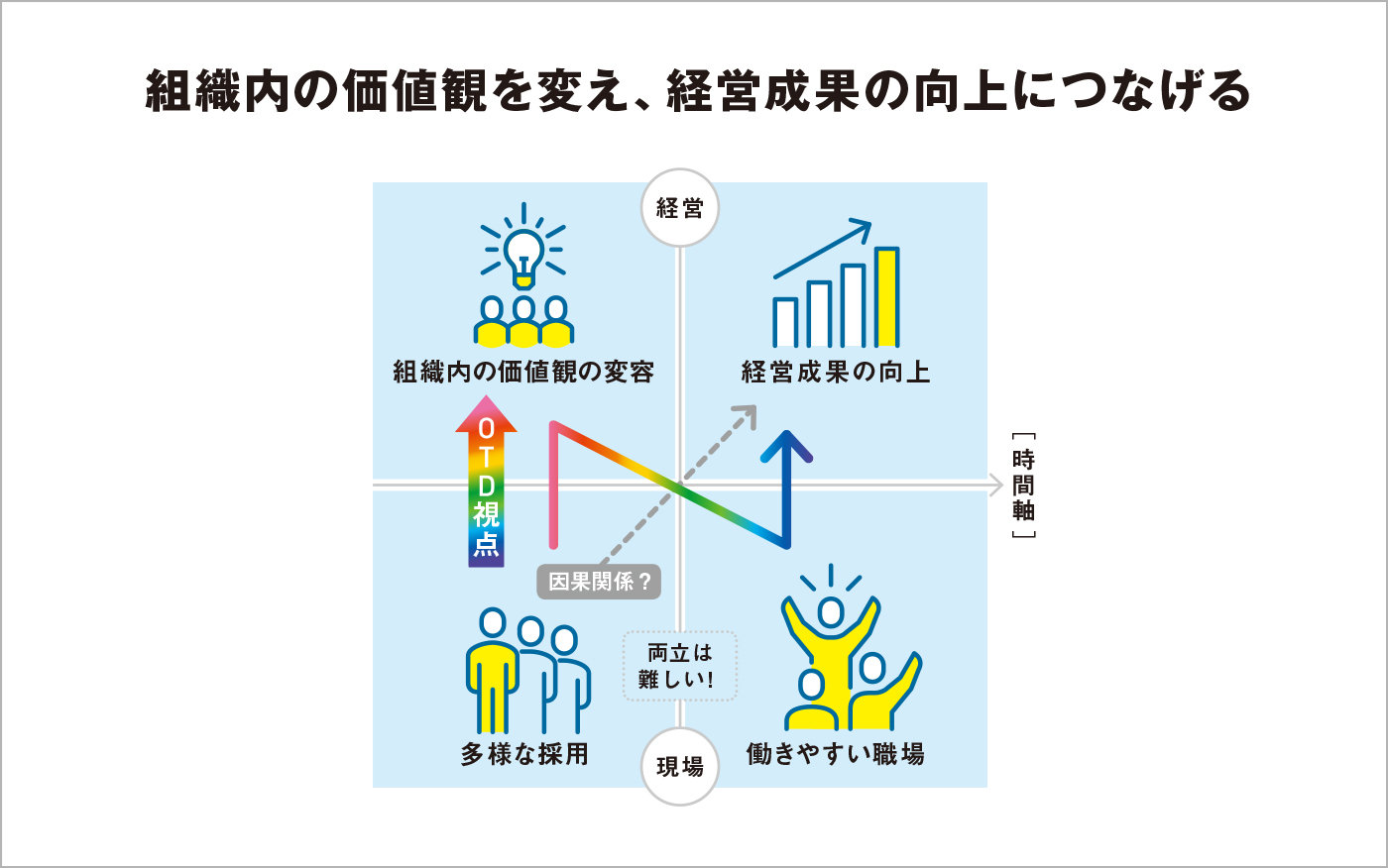 D&I」を考える スターバックスと日本IBMの取り組み ダイバーシティで 